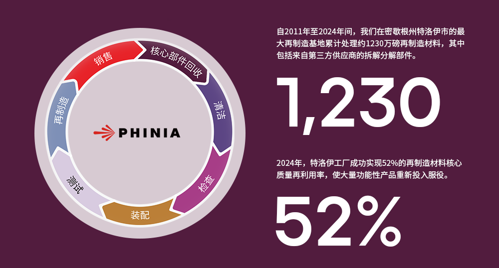 成果