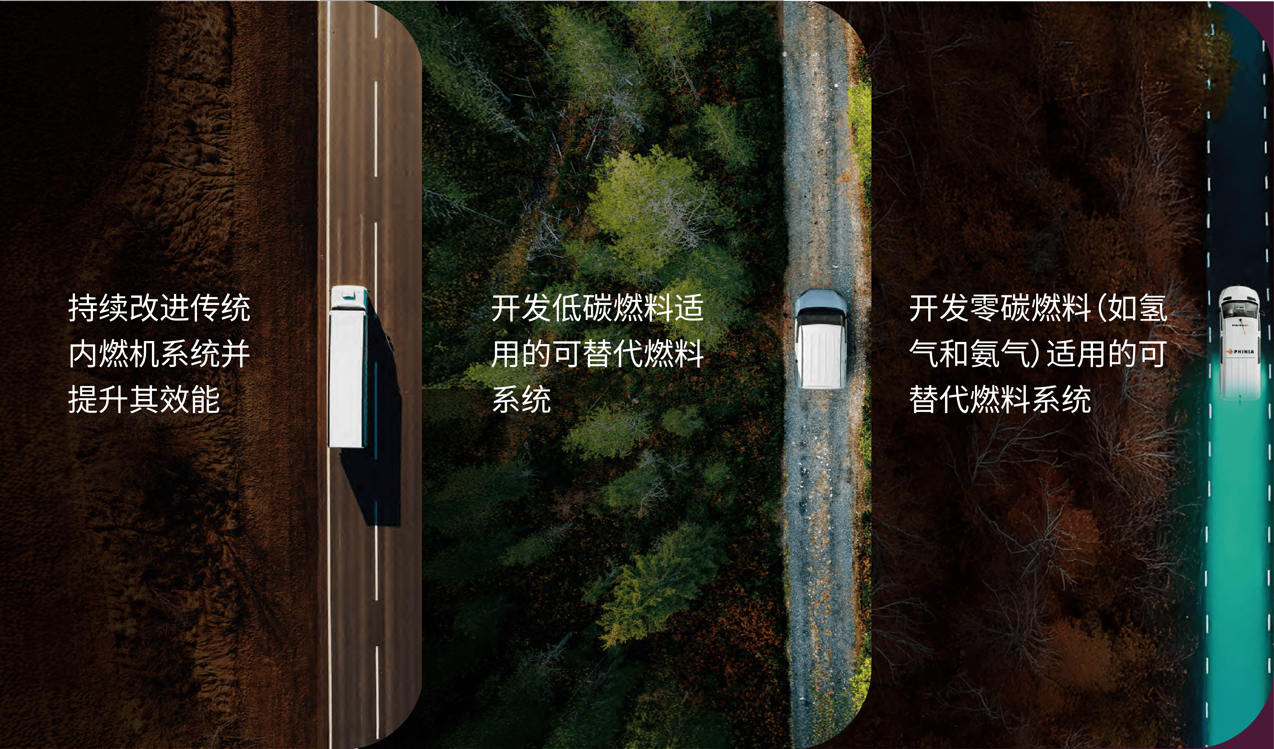 燃油效率与替代燃料创新