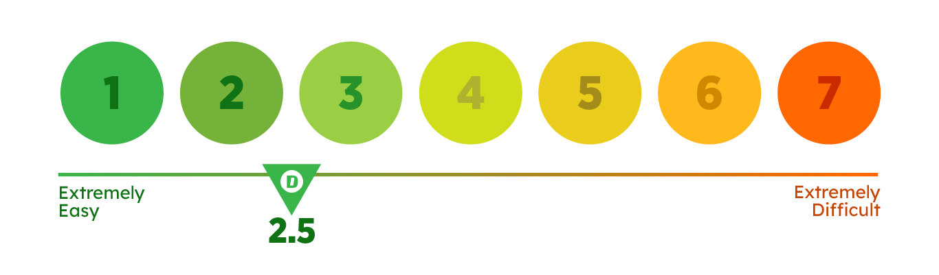 D_VOC_Survey_Customer Effort Score_option2_AW