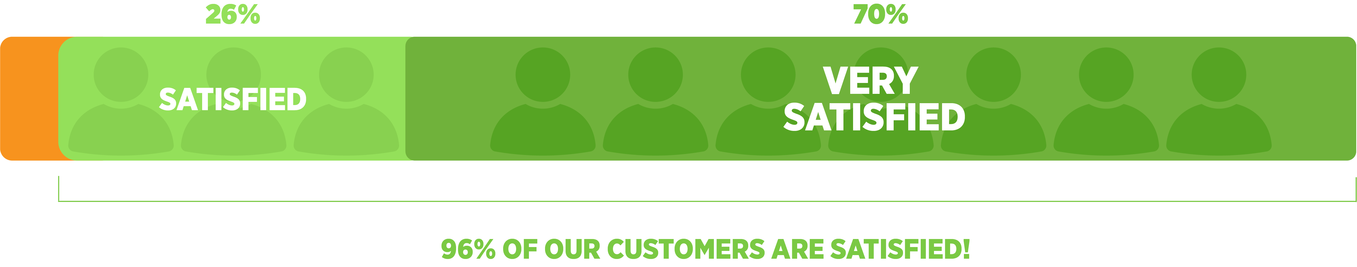 D_VOC_Survey_Customer Satisfaction Score_AW